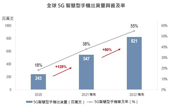 TSMC capital expenditure