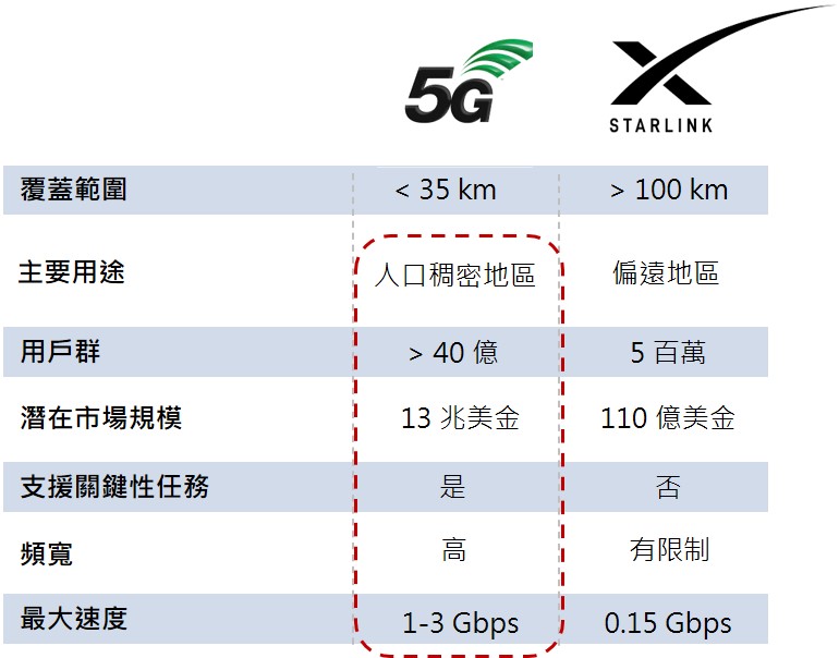 TSMC capital expenditure