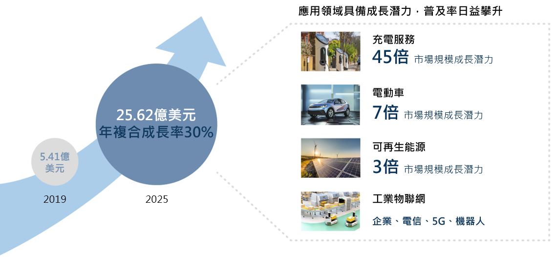 Global_Digital_Marketing_Size
