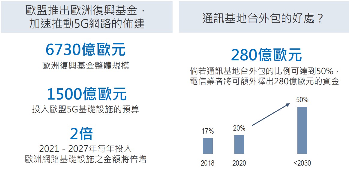 TSMC capital expenditure